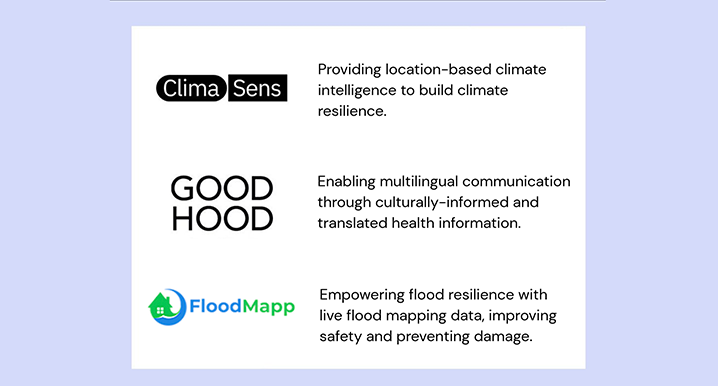 New funding announced for three Australian start-ups harnessing the power of technology for good